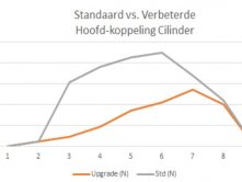 Verbeterde Hoofd-koppeling Cylinder